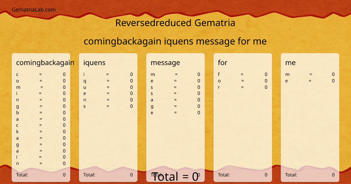 comingbackagain iquens message for me in reversedreduced Gematria